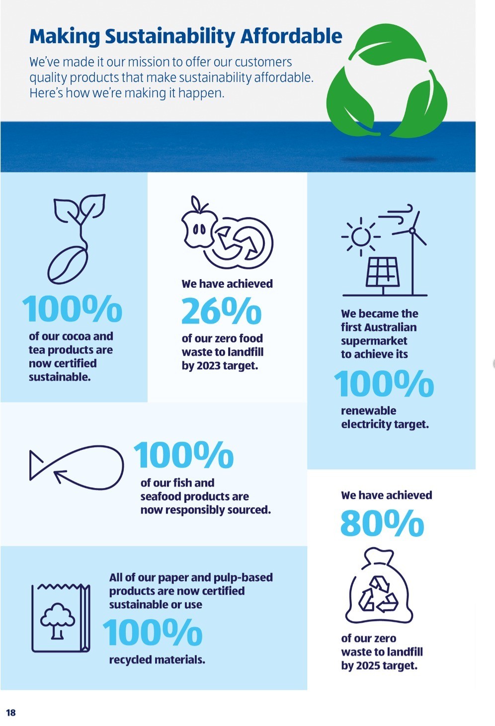 ALDI Catalogues from 13 July