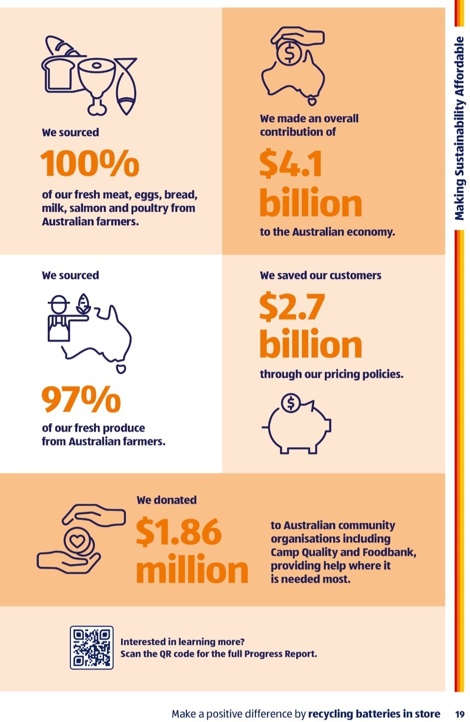 ALDI Catalogues from 13 July