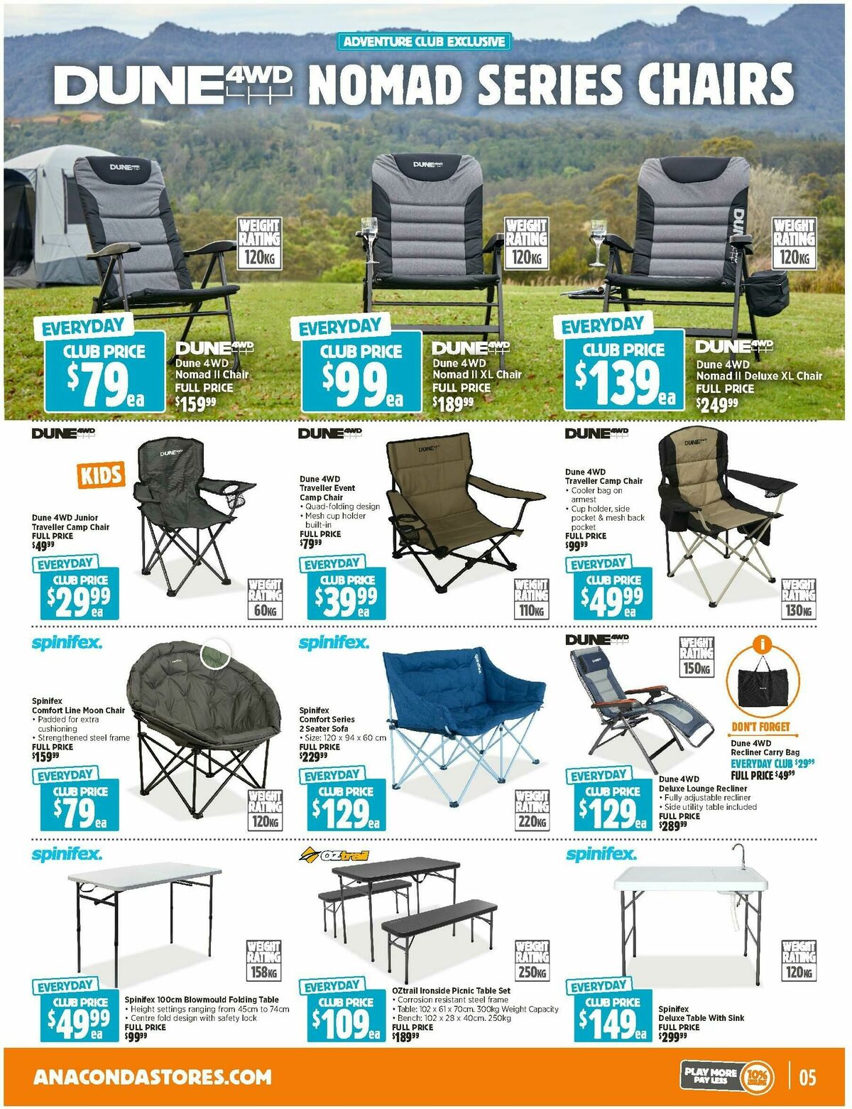 Anaconda Catalogues from 23 February