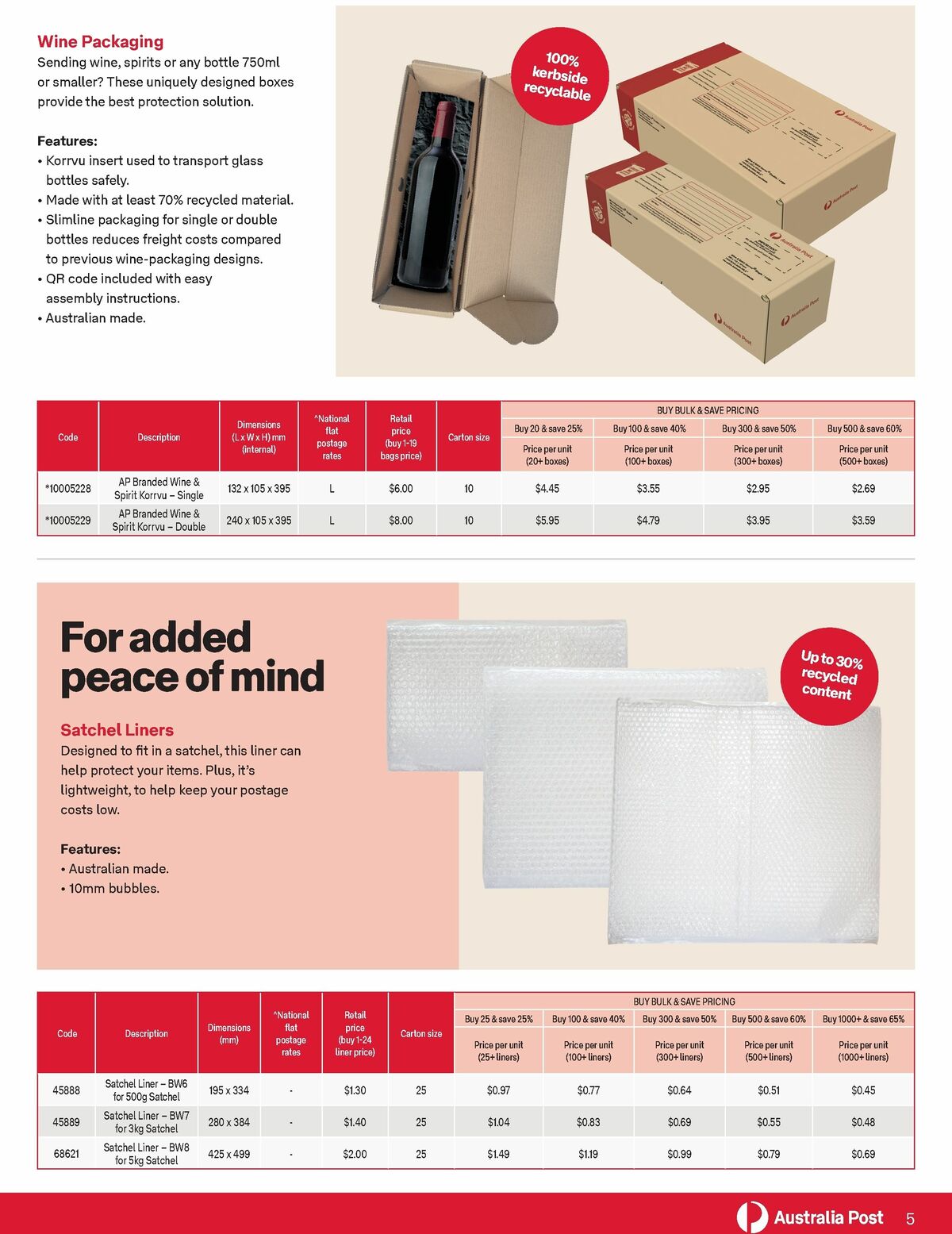 Australia Post Catalogues from 1 July