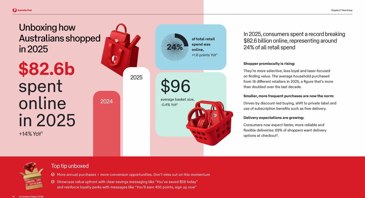 Australia Post Catalogues from 1 February