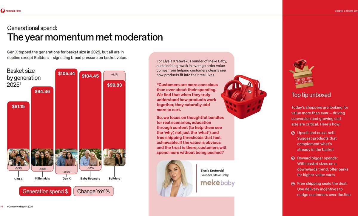 Australia Post Catalogues from 1 February