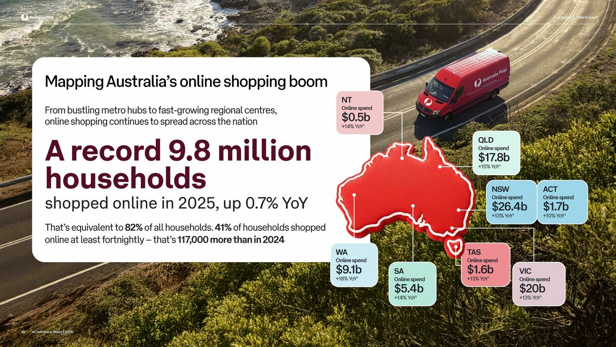 Australia Post Catalogues from 1 February
