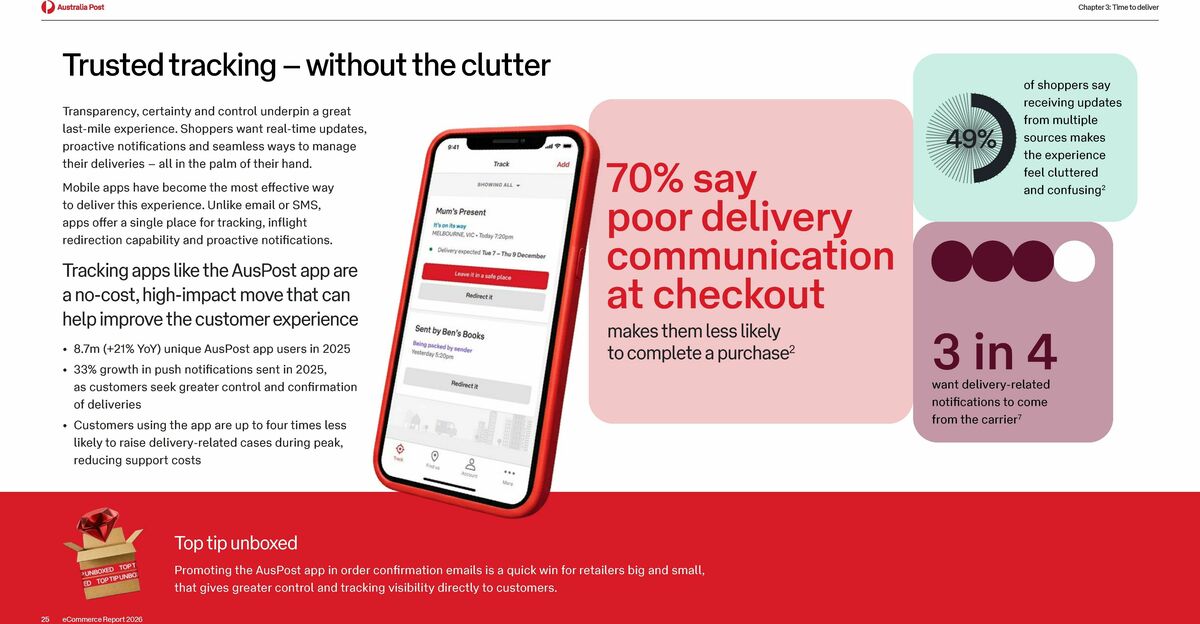 Australia Post Catalogues from 1 February