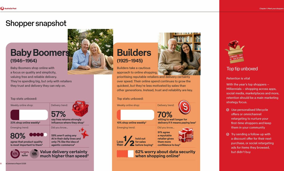 Australia Post Catalogues from 1 February