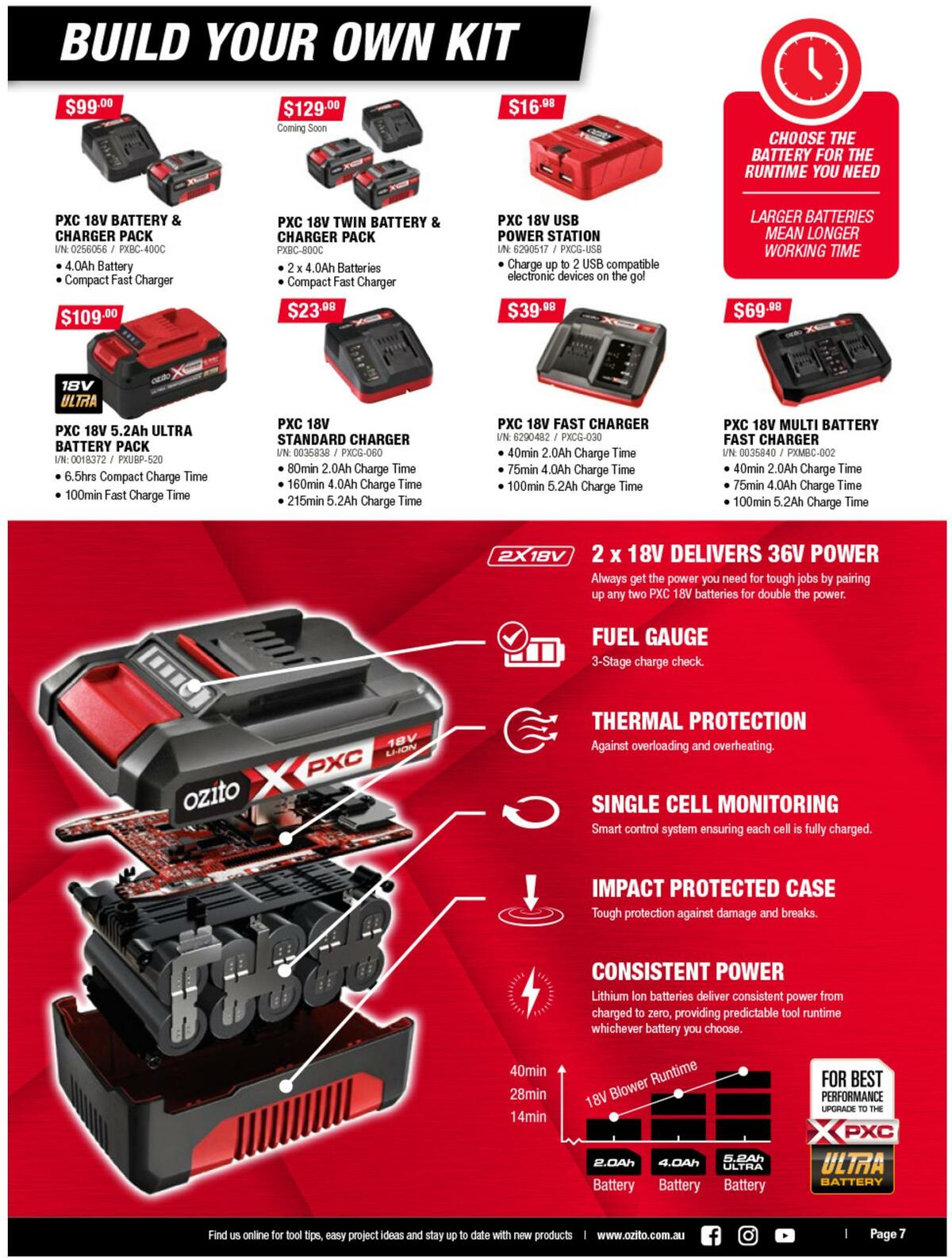 Bunnings Warehouse DIY Your Way This Father's Day Catalogues from 19 August