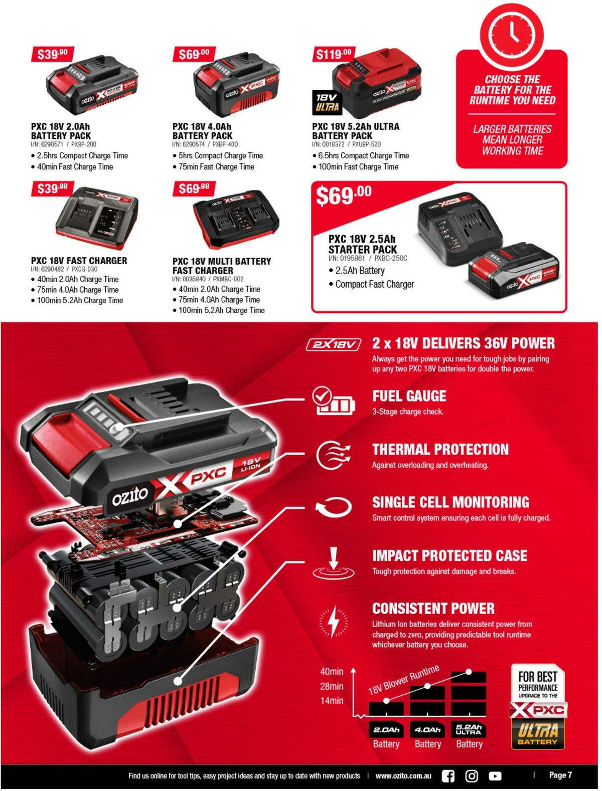 Bunnings Warehouse DIY Your Way Catalogues from 9 December