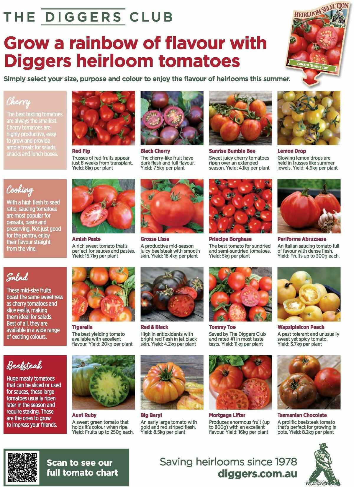 Bunnings Warehouse Magazine September Catalogues from 1 September