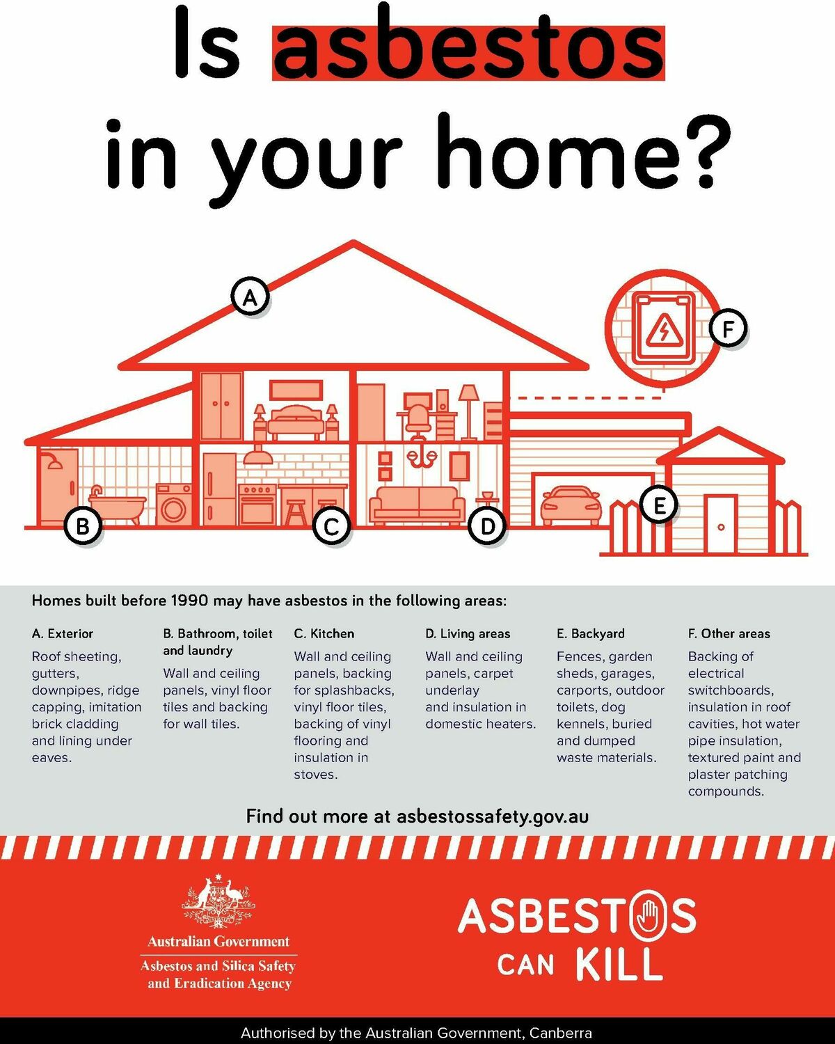 Bunnings Warehouse Magazine April Catalogues from 1 April