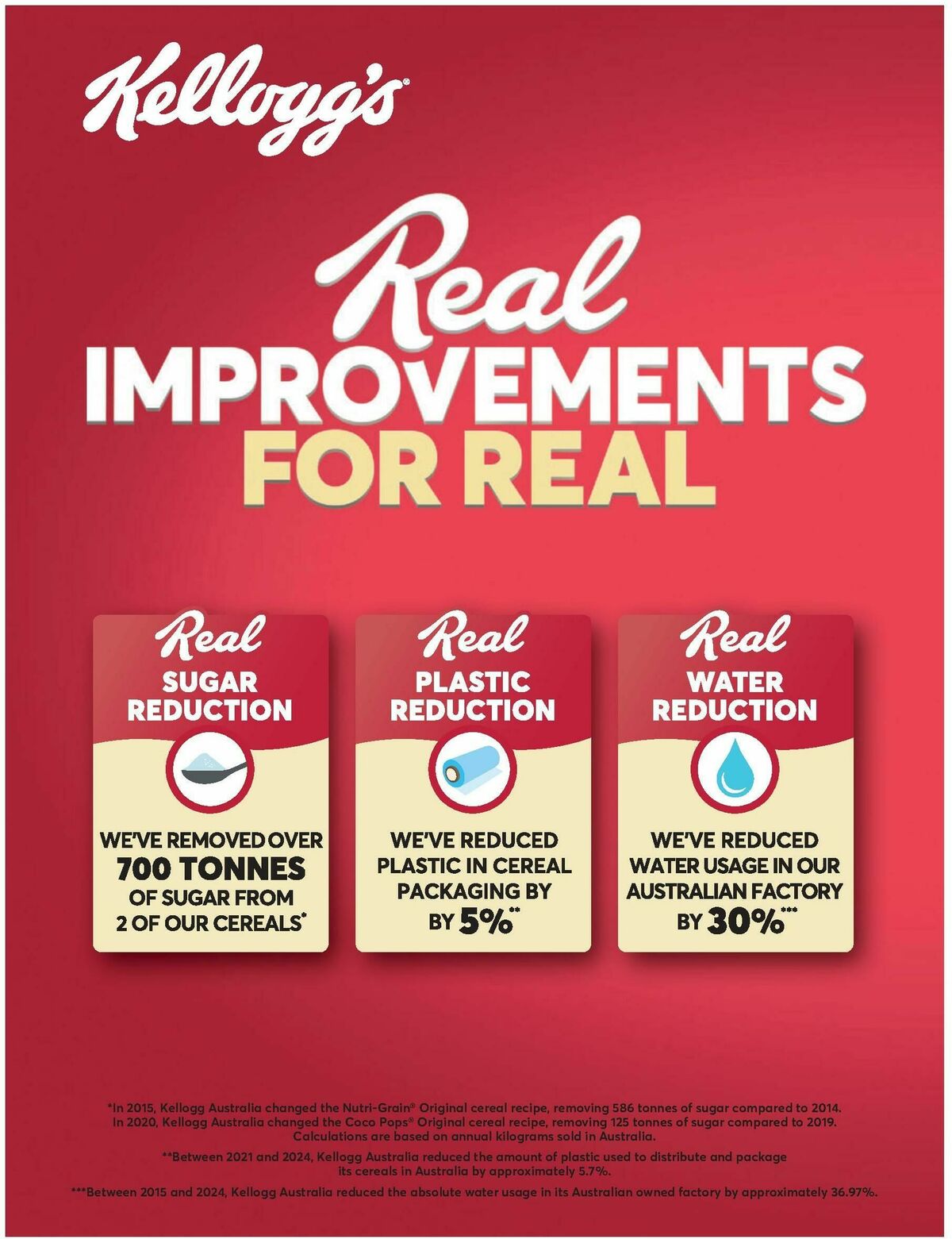 Coles Magazine September Catalogues from 1 September