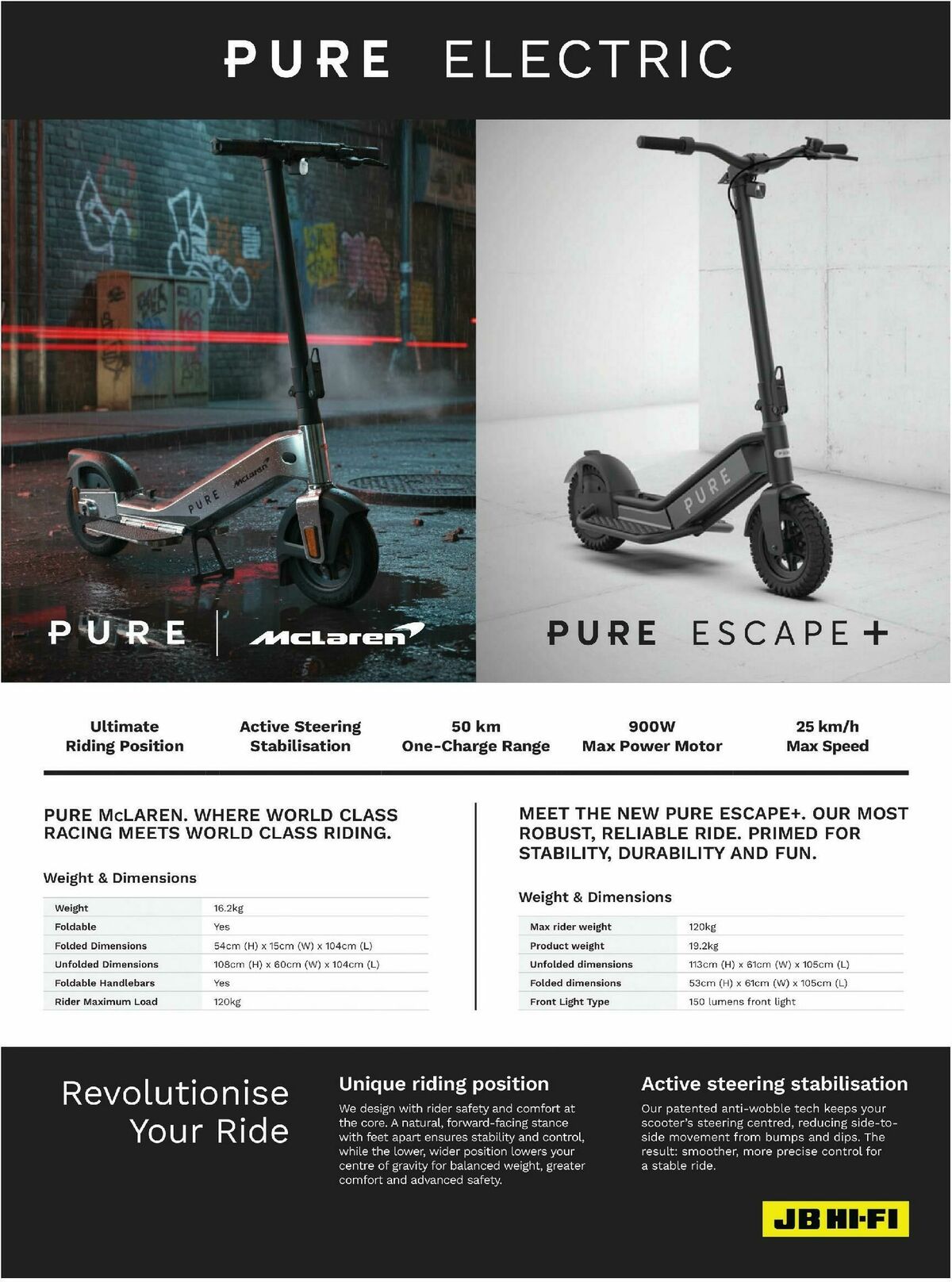 JB Hi-Fi Magazine October Catalogues from 1 October