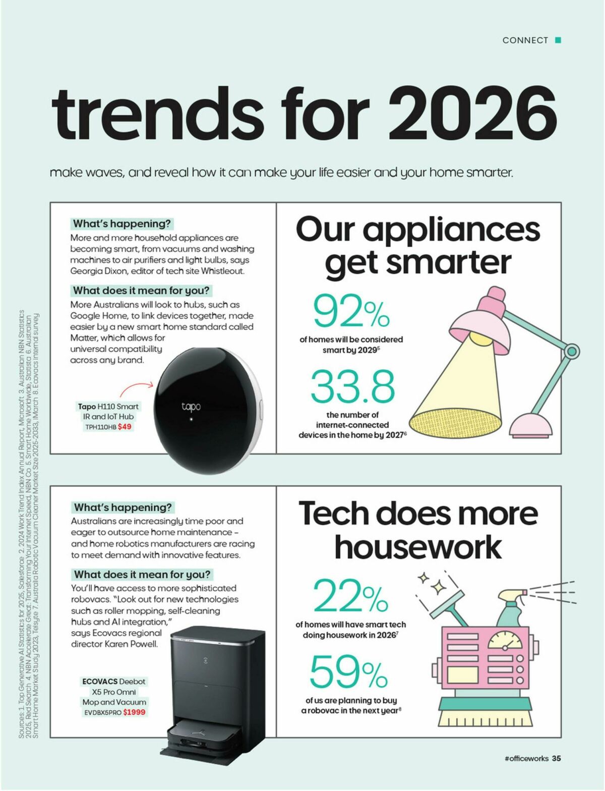 Officeworks Magazine Catalogues from 17 October