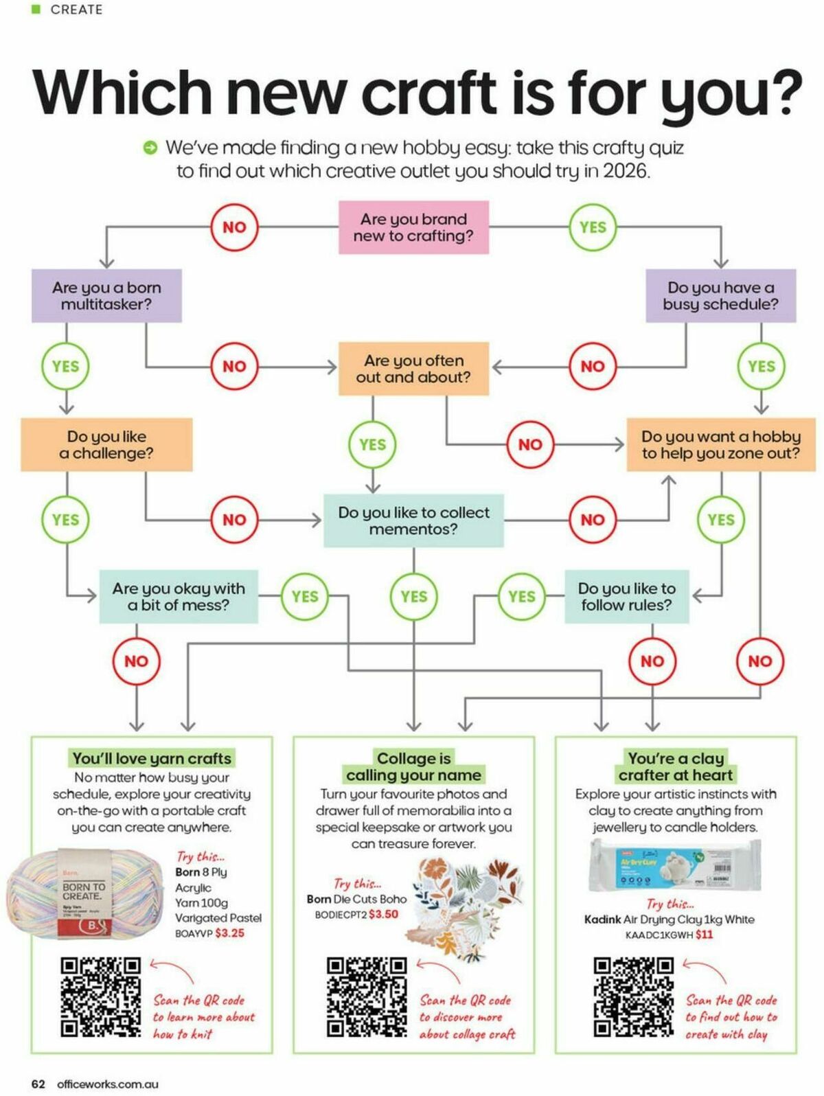 Officeworks Magazine Catalogues from 21 January
