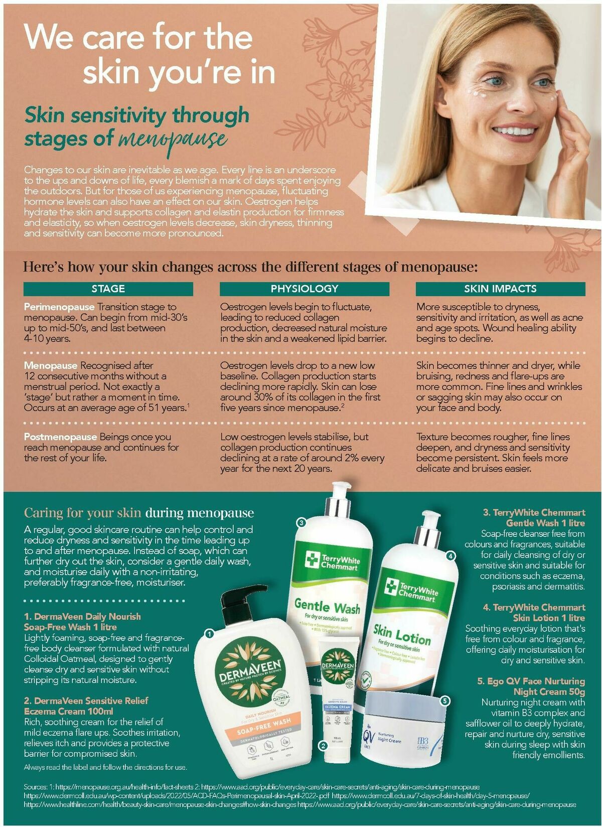 TerryWhite Chemmart Catalogues from 2 October